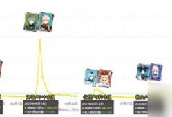 原神最新爆料4.2卡池,新角色与限定武器强势来袭！